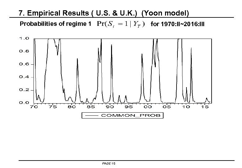 7. Empirical Results ( U. S. & U. K. ) (Yoon model) Probabilities of