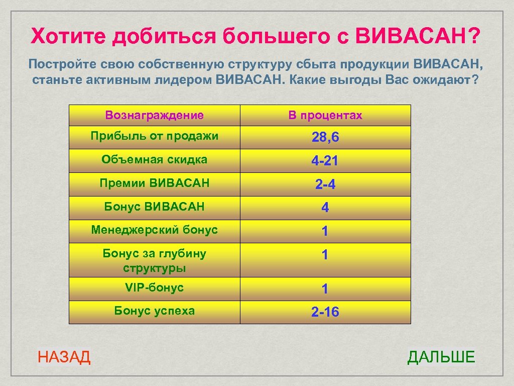 Хотите добиться большего с ВИВАСАН? Постройте свою собственную структуру сбыта продукции ВИВАСАН, станьте активным