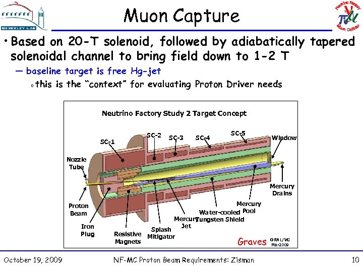 Muon Capture • Based on 20 -T solenoid, followed by adiabatically tapered solenoidal channel