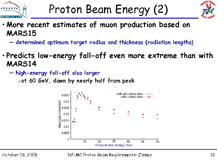 Proton Beam Energy (2) • More recent estimates of muon production based on MARS