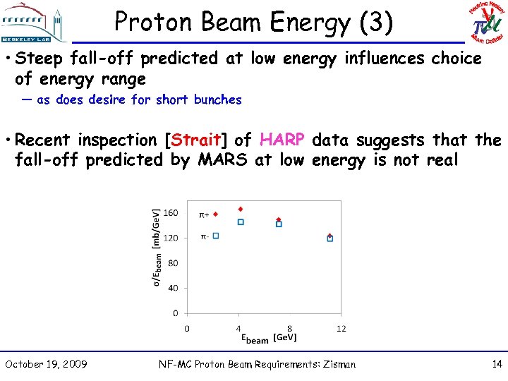 Proton Beam Energy (3) • Steep fall-off predicted at low energy influences choice of