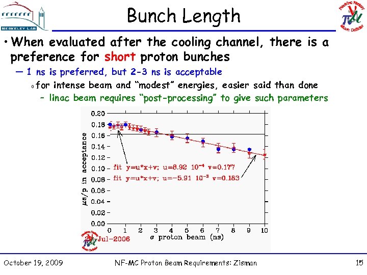 Bunch Length • When evaluated after the cooling channel, there is a preference for