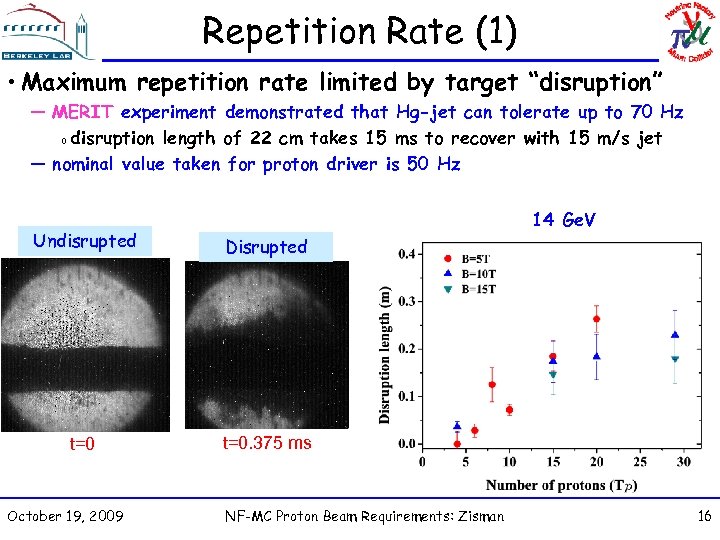 Repetition Rate (1) • Maximum repetition rate limited by target “disruption” — MERIT experiment