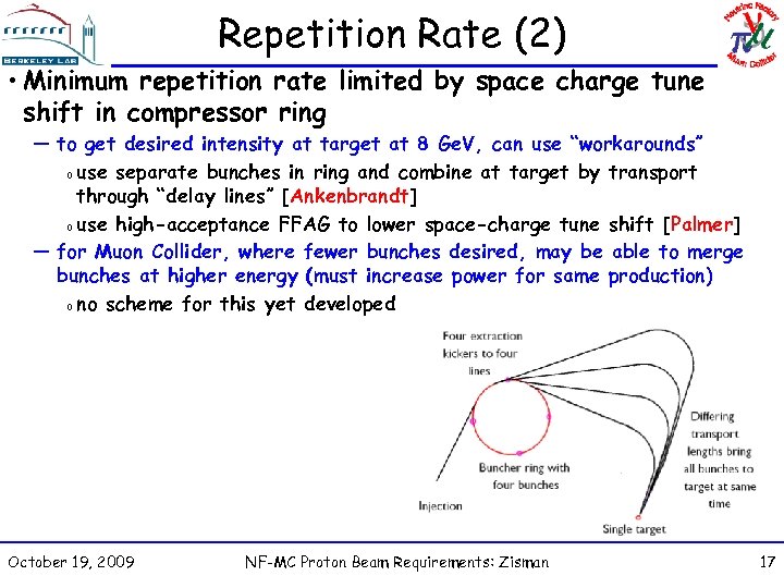 Repetition Rate (2) • Minimum repetition rate limited by space charge tune shift in