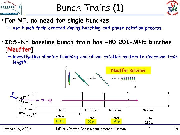 Bunch Trains (1) • For NF, no need for single bunches — use bunch