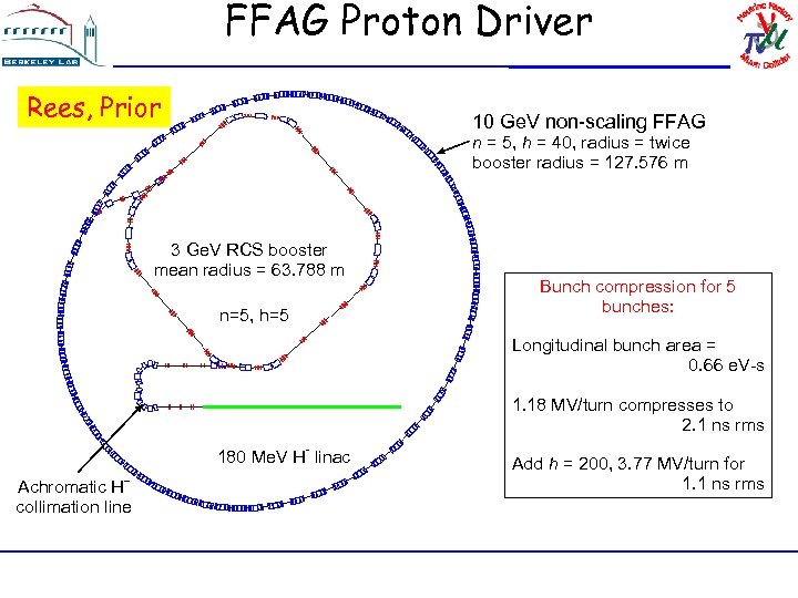 FFAG Proton Driver Rees, Prior 10 Ge. V non-scaling FFAG n = 5, h