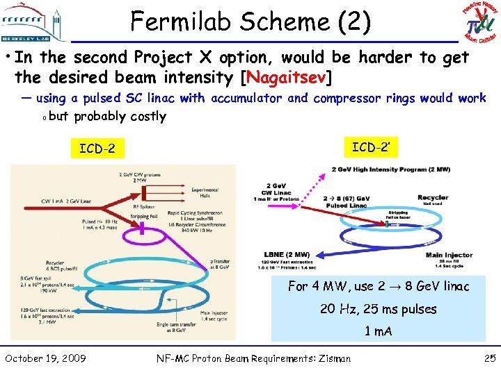 Fermilab Scheme (2) • In the second Project X option, would be harder to