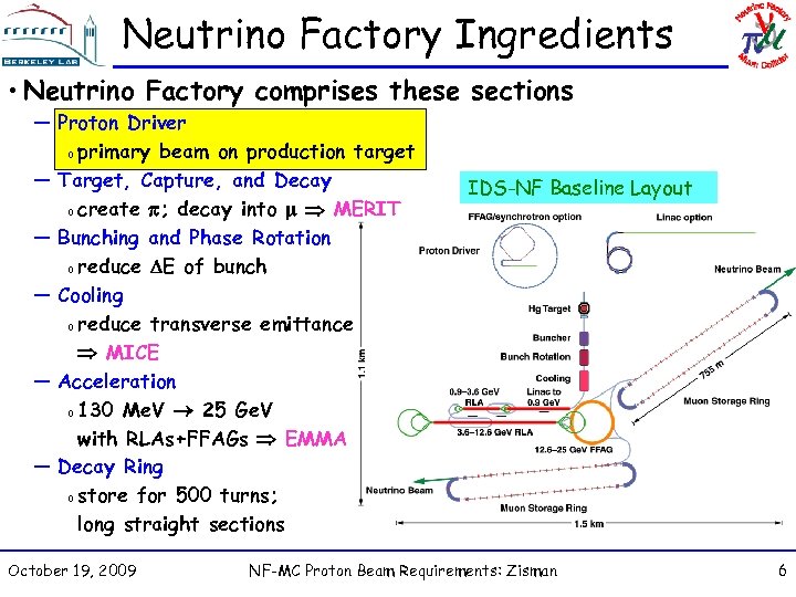 Neutrino Factory Ingredients • Neutrino Factory comprises these sections — Proton Driver o primary