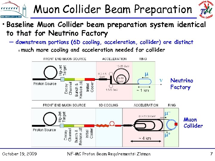 Muon Collider Beam Preparation • Baseline Muon Collider beam preparation system identical to that
