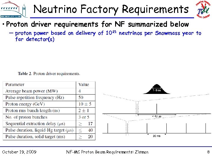 Neutrino Factory Requirements • Proton driver requirements for NF summarized below — proton power