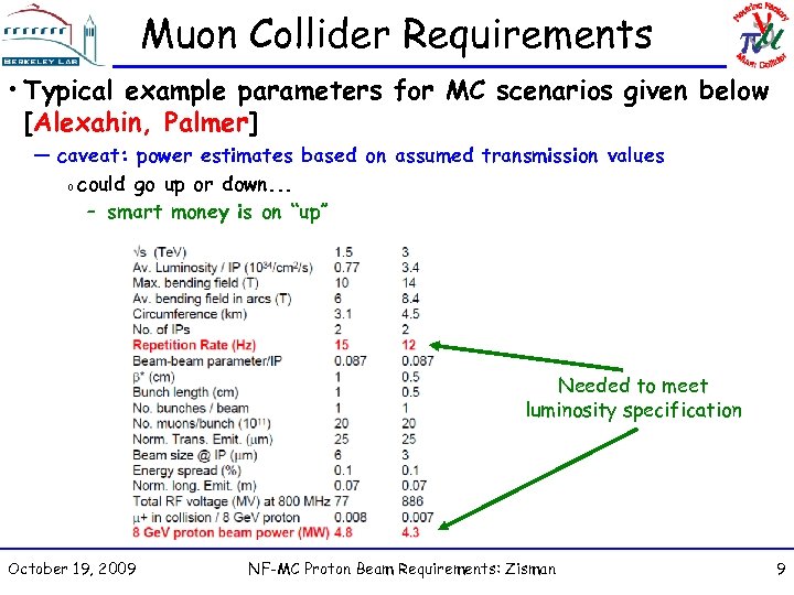 Muon Collider Requirements • Typical example parameters for MC scenarios given below [Alexahin, Palmer]