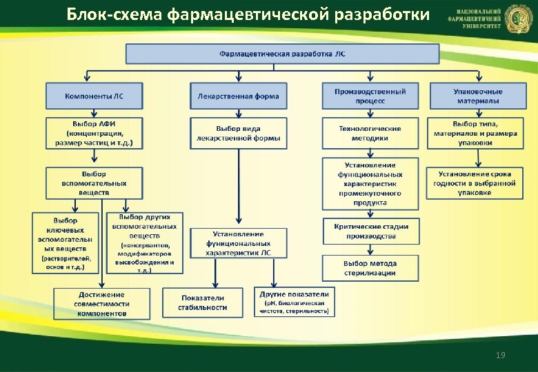 Схема фармацевтической экспертизы рецепта