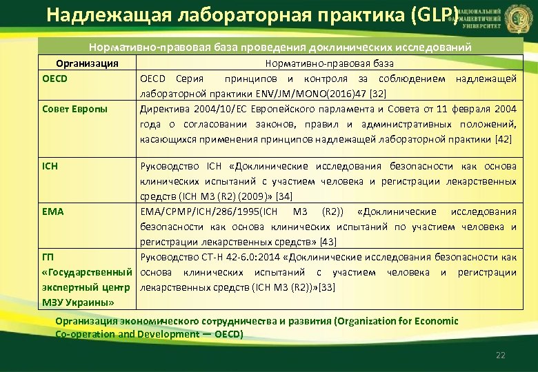 Надлежащая лабораторная практика (GLP) Нормативно правовая база проведения доклинических исследований Организация OECD Совет Европы