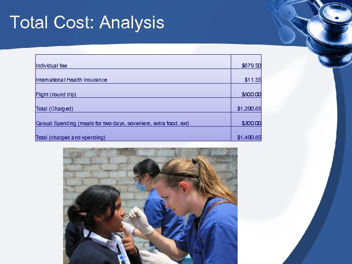 Total Cost: Analysis Individual fee International Health Insurance Flight (round trip) Total (Charged) Casual