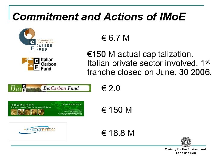 Commitment and Actions of IMo. E € 6. 7 M € 150 M actual