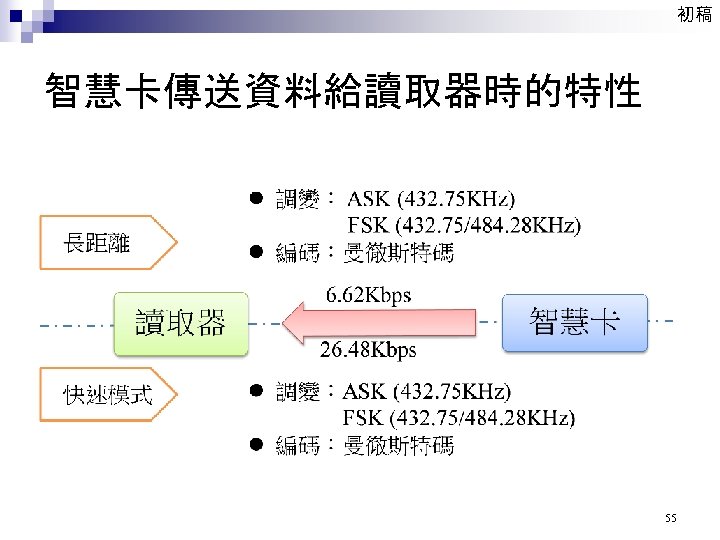 初稿 智慧卡傳送資料給讀取器時的特性 55 
