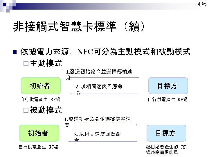 初稿 非接觸式智慧卡標準（續） n 依據電力來源，NFC可分為主動模式和被動模式 ¨ 主動模式 初始者 自行供電產生 RF場 1. 發送初始命令並選擇傳輸速 度 2. 以相同速度回應命