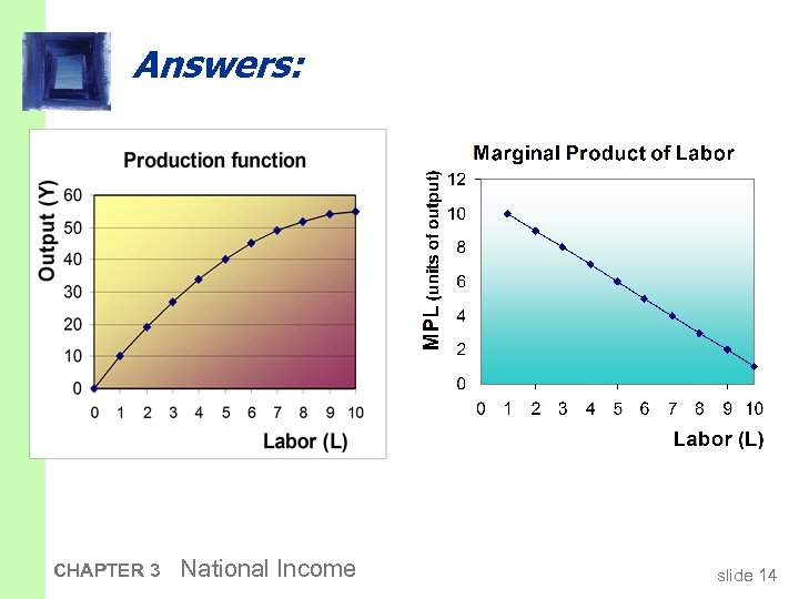 Answers: CHAPTER 3 National Income slide 14 