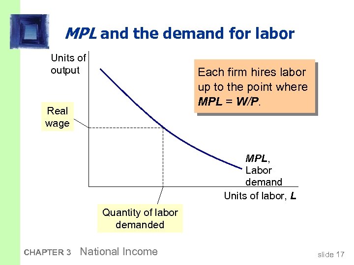 MPL and the demand for labor Units of output Each firm hires labor up