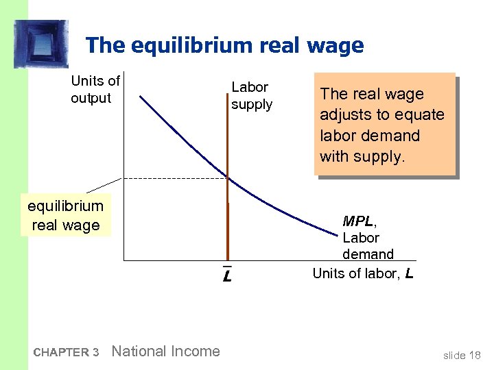 The equilibrium real wage Units of output equilibrium real wage CHAPTER 3 Labor supply