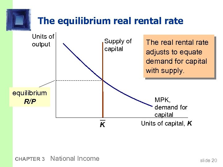 The equilibrium real rental rate Units of output equilibrium R/P CHAPTER 3 Supply of