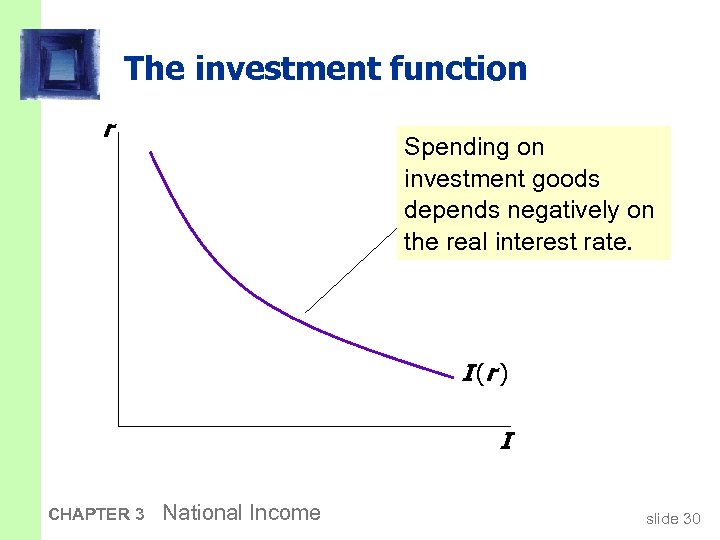 The investment function r Spending on investment goods depends negatively on the real interest