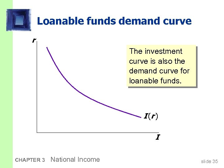 Loanable funds demand curve r The investment curve is also the demand curve for