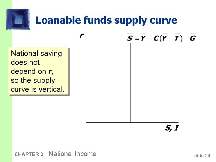 Loanable funds supply curve r National saving does not depend on r, so the