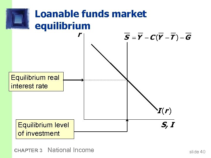 Loanable funds market equilibrium r Equilibrium real interest rate I (r ) Equilibrium level