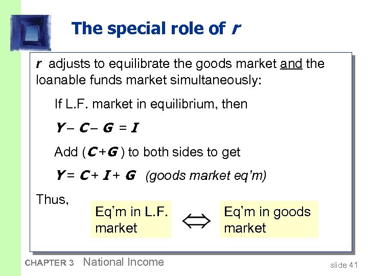 The special role of r r adjusts to equilibrate the goods market and the