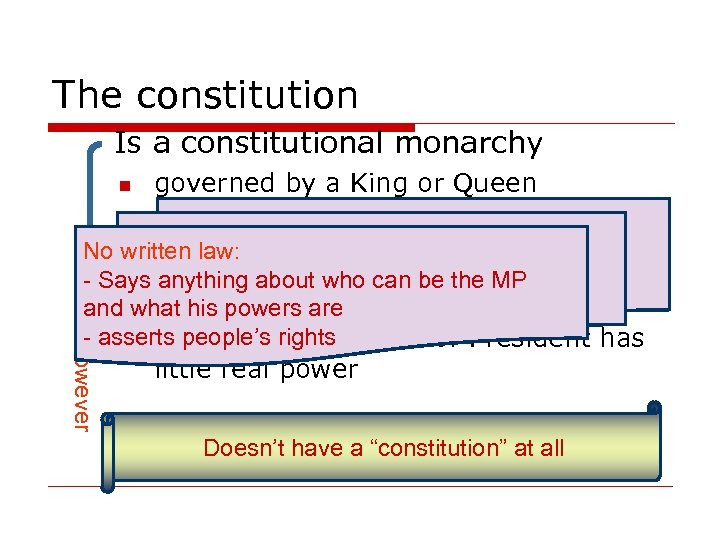 The constitution Is a constitutional monarchy n n governed by a King or Queen