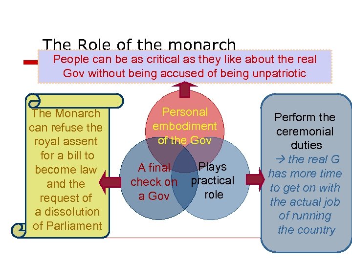 The Role of the monarch People can be as critical as they like about