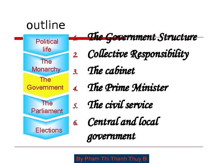 outline Political life The Monarchy The Government The Parliament Elections 1. 2. 3. 4.
