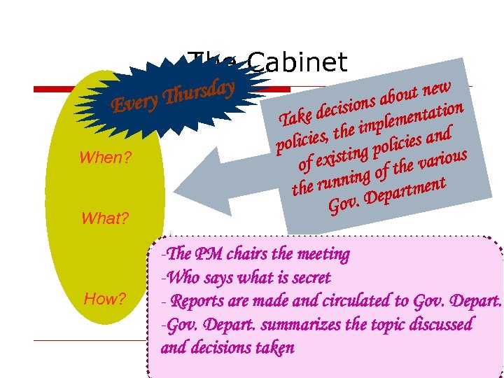 The Cabinet hursday Every T When? What? How? out new b isions a entation