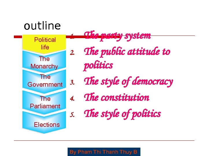 outline Political life The Monarchy The Government The Parliament 1. 2. 3. 4. 5.