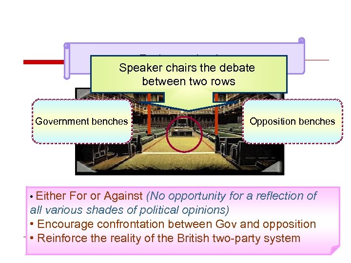 Facing each other Speaker chairs the debate between two rows Government benches • Either