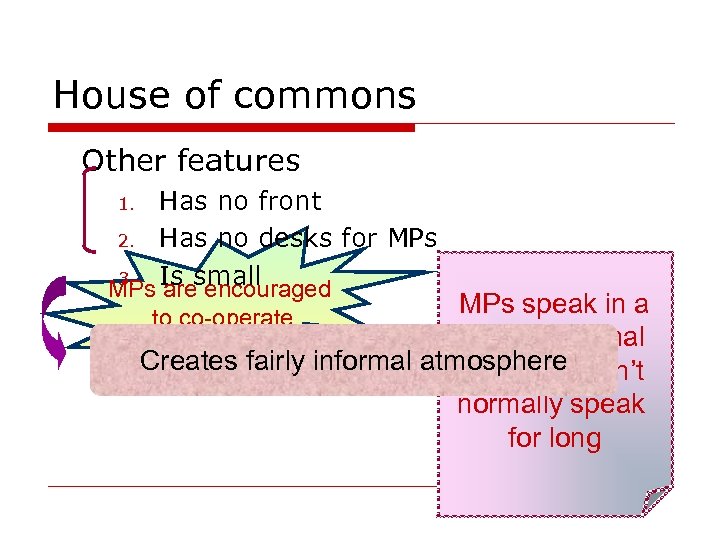 House of commons Other features Has no front 2. Has no desks for MPs