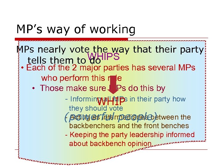 MP’s way of working MPs nearly vote the way that their party tells them