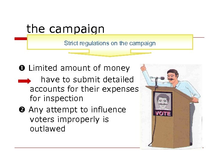 the campaign Strict regulations on the campaign Limited amount of money have to submit