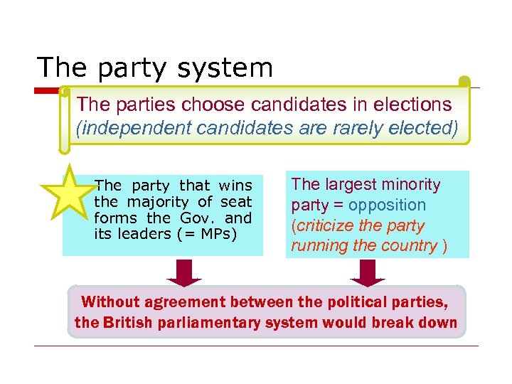 The party system The parties choose candidates in elections (independent candidates are rarely elected)