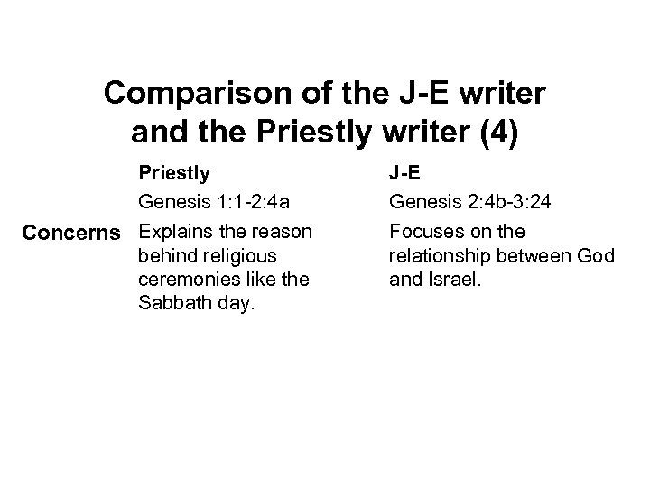 Comparison of the J-E writer and the Priestly writer (4) Priestly Genesis 1: 1
