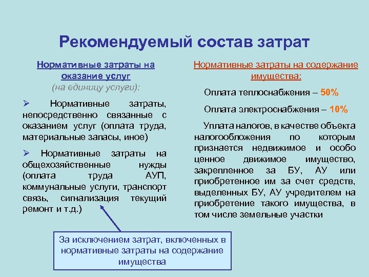 Рекомендуемый состав затрат Нормативные затраты на содержание оказание услуг имущества: (на единицу услуги): Ø