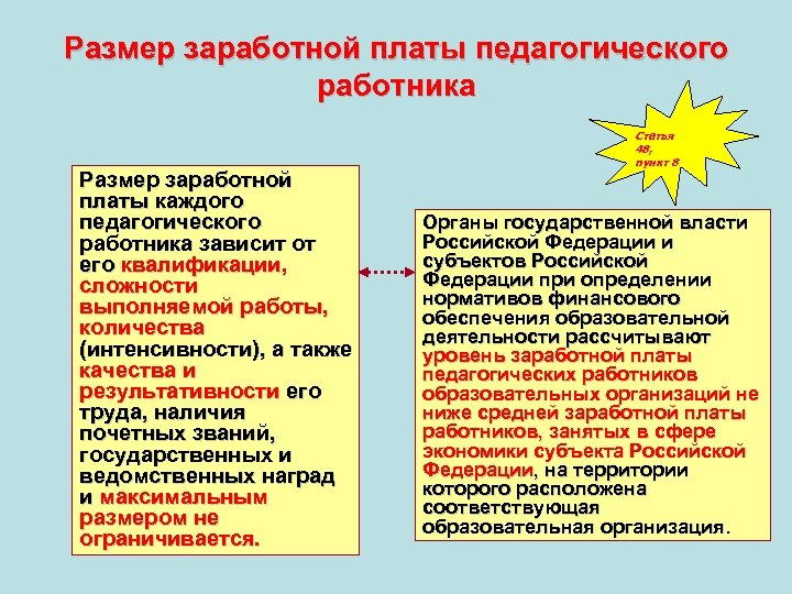 Размер заработной платы педагогического работника Размер заработной платы каждого педагогического работника зависит от его