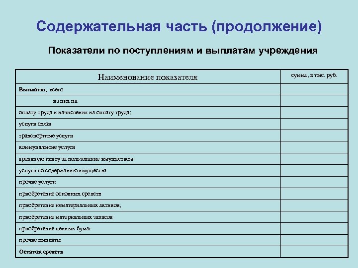 Содержательная часть (продолжение) Показатели по поступлениям и выплатам учреждения Наименование показателя Выплаты, всего из