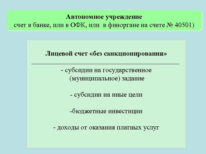 Автономное учреждение счет в банке, или в ОФК, или в финоргане на счете №