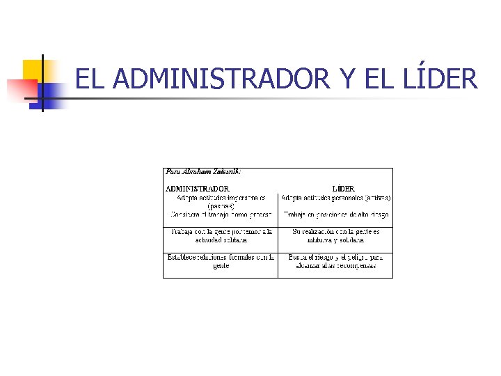EL ADMINISTRADOR Y EL LÍDER 