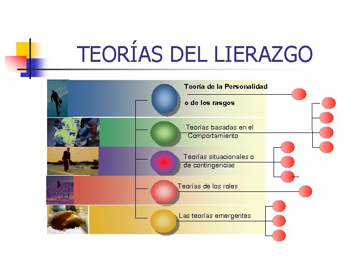 TEORÍAS DEL LIERAZGO Teoría de la Personalidad o de los rasgos Teorías basadas en