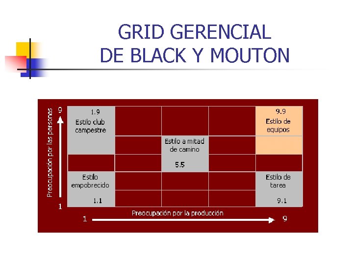 GRID GERENCIAL DE BLACK Y MOUTON 