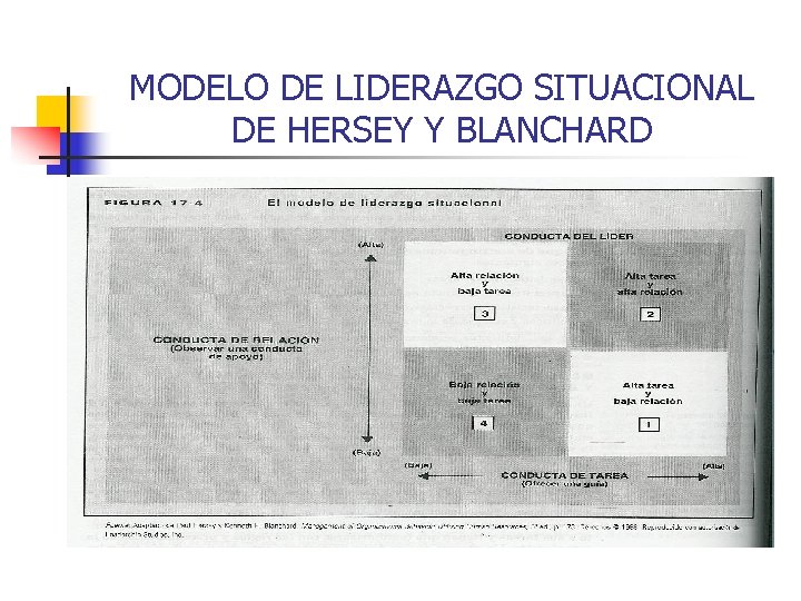MODELO DE LIDERAZGO SITUACIONAL DE HERSEY Y BLANCHARD 