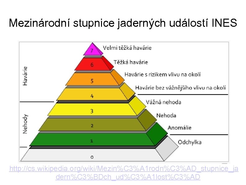 Mezinárodní stupnice jaderných událostí INES http: //cs. wikipedia. org/wiki/Mezin%C 3%A 1 rodn%C 3%AD_stupnice_ja dern%C